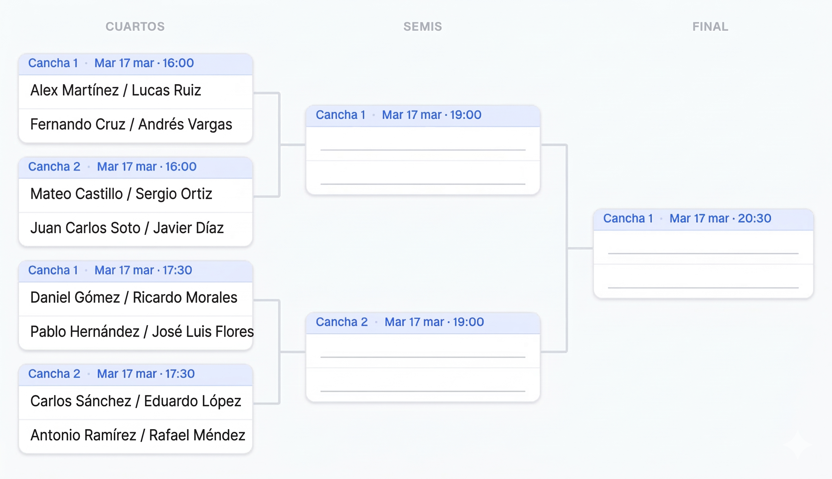 Cuadro de eliminatoria generado automáticamente